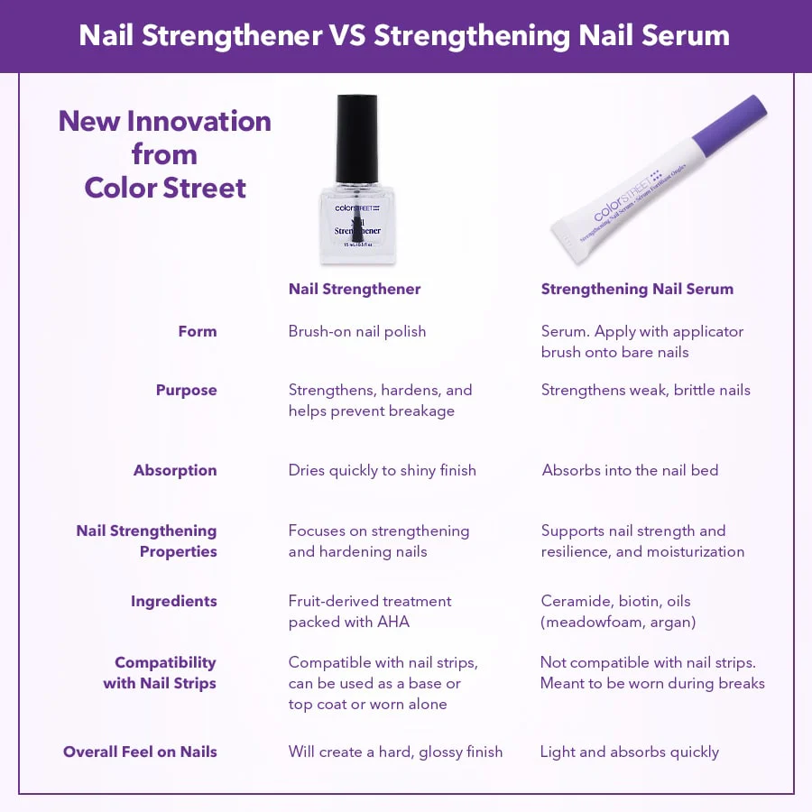 Nail Strengthener - Image 6
