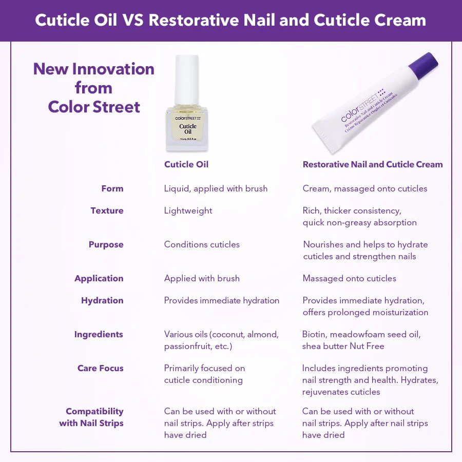 Restorative Nail and Cuticle Cream - Image 5